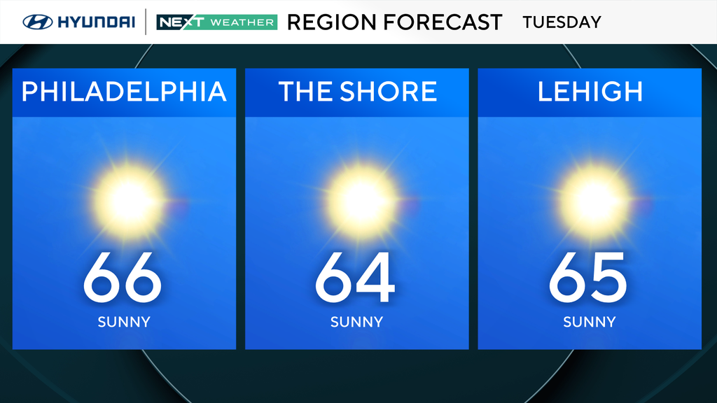 Slightly warmer start, but more of the same in Philadelphia region Tuesday. Here's the weather forecast. — Doylestown Technology news
